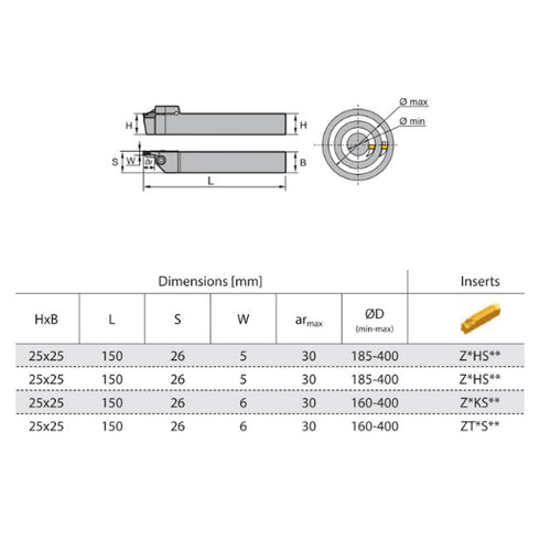 QF*SLRL-dimensions-parting-grooving-toolholder-zcctc